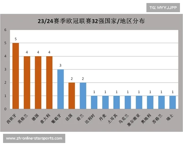 欧冠32强球队实力与战况深度分析及未来发展趋势探讨 欧冠32强球队实力与战况深度分析及未来发展趋势探讨